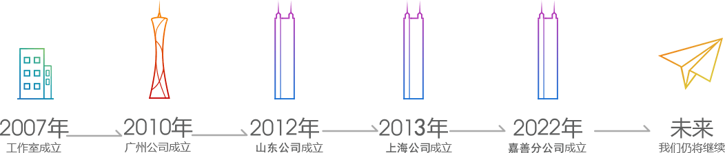 四五合圍