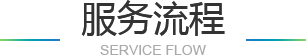 四五合圍